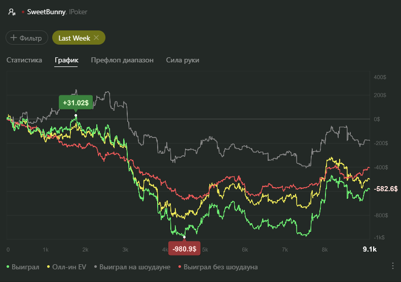 results15th_week_graph.png.e37431b99caebf36be7f5d45bff575bc.png