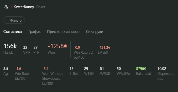resultsafter15weeks.png.7c11da40032668bd3c7bdec10f87f303.png