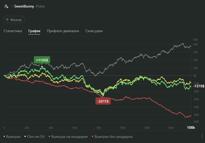 resultsafter15weeks_graph.png.65516df2c969e490da6668ff800dcba3.png