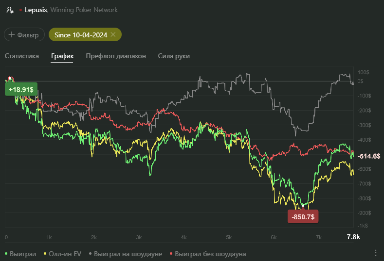 results23th_week_graph_Pokerking.png.e280b0d36dcb6e6899685f21c3651781.png