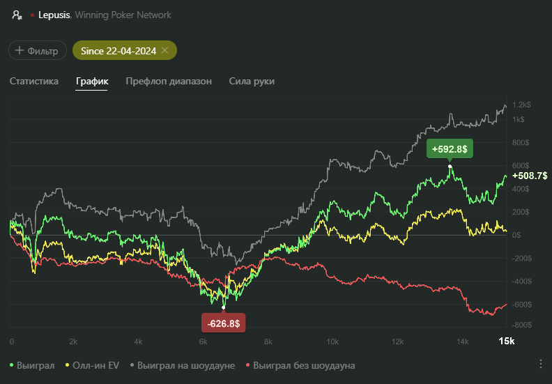 results25th_week_graph_Pokerking.png.8843ba9eeb6df8b9efa339bd733e6e7e.png