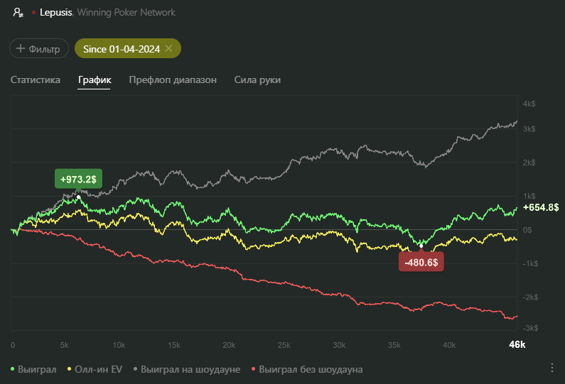 resultsafter25weeks_graph_Pokerking.png.94b688bc0761340966dca78c1d6298a6.png